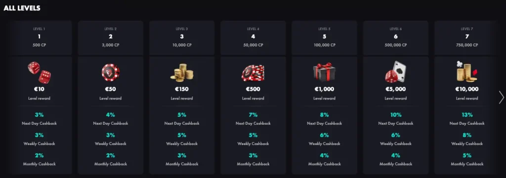 screenshot Rooster.bet VIP -tasot